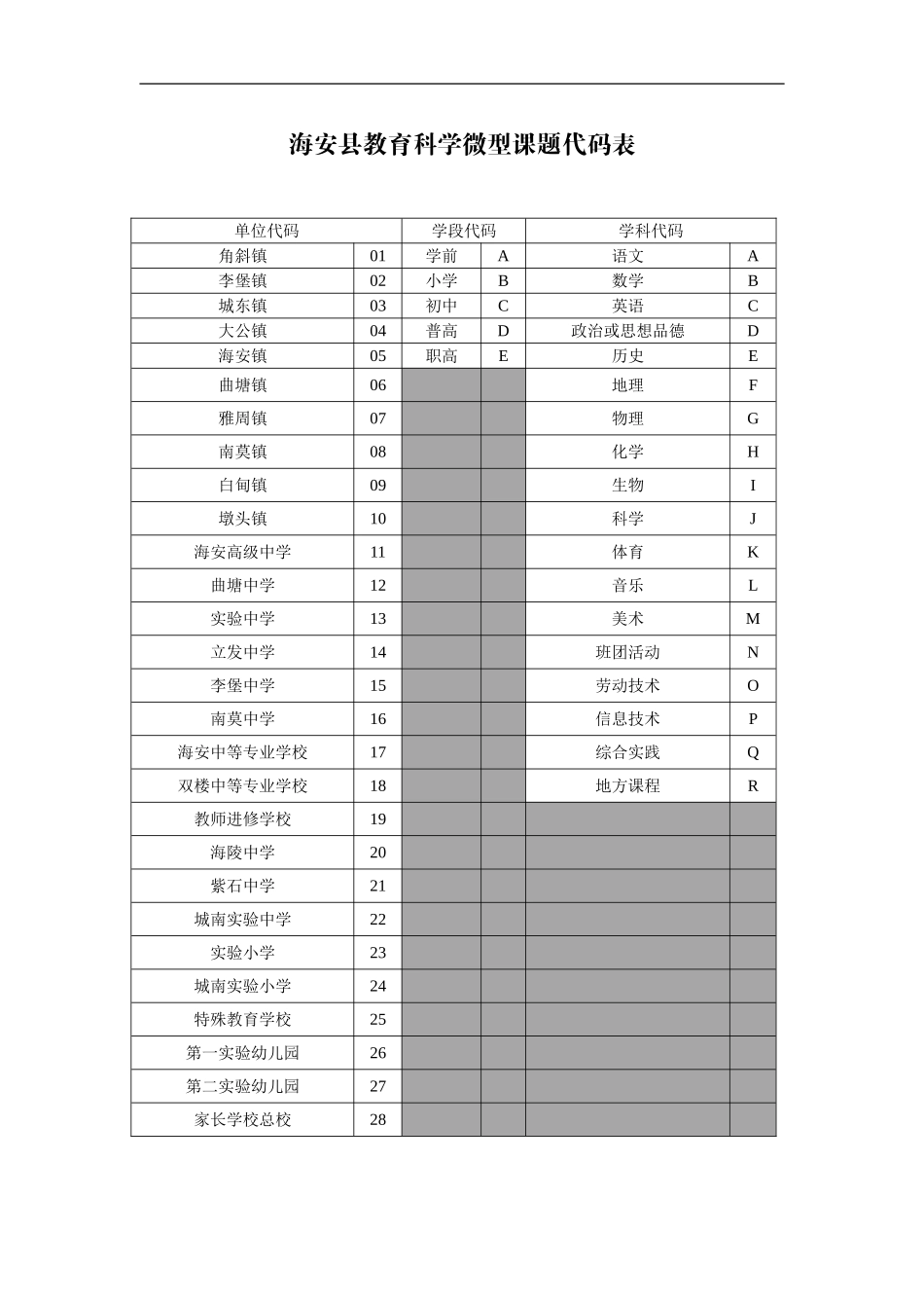 海安县教育科学微型课题代码表_第1页