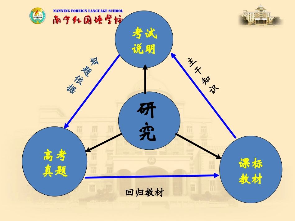 二轮复习及课标研究_第3页