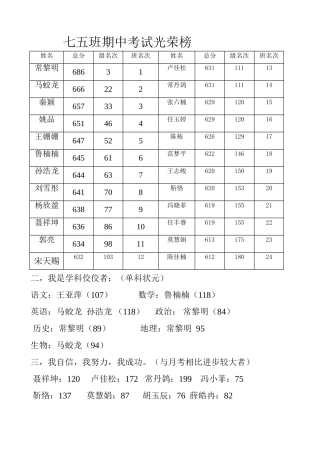 七五班期中考试光荣榜