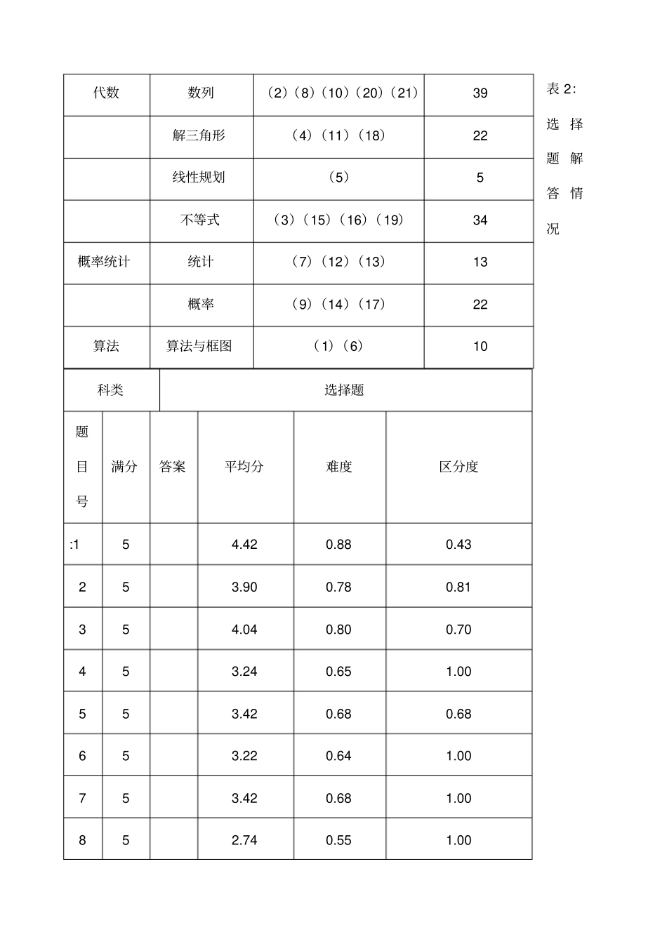 中学数学教育测量与评价_第3页