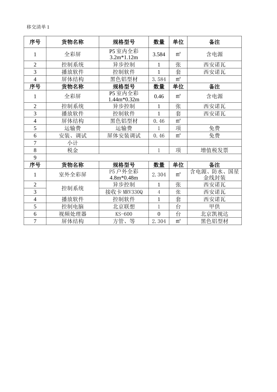 LED显示屏验收单_第3页