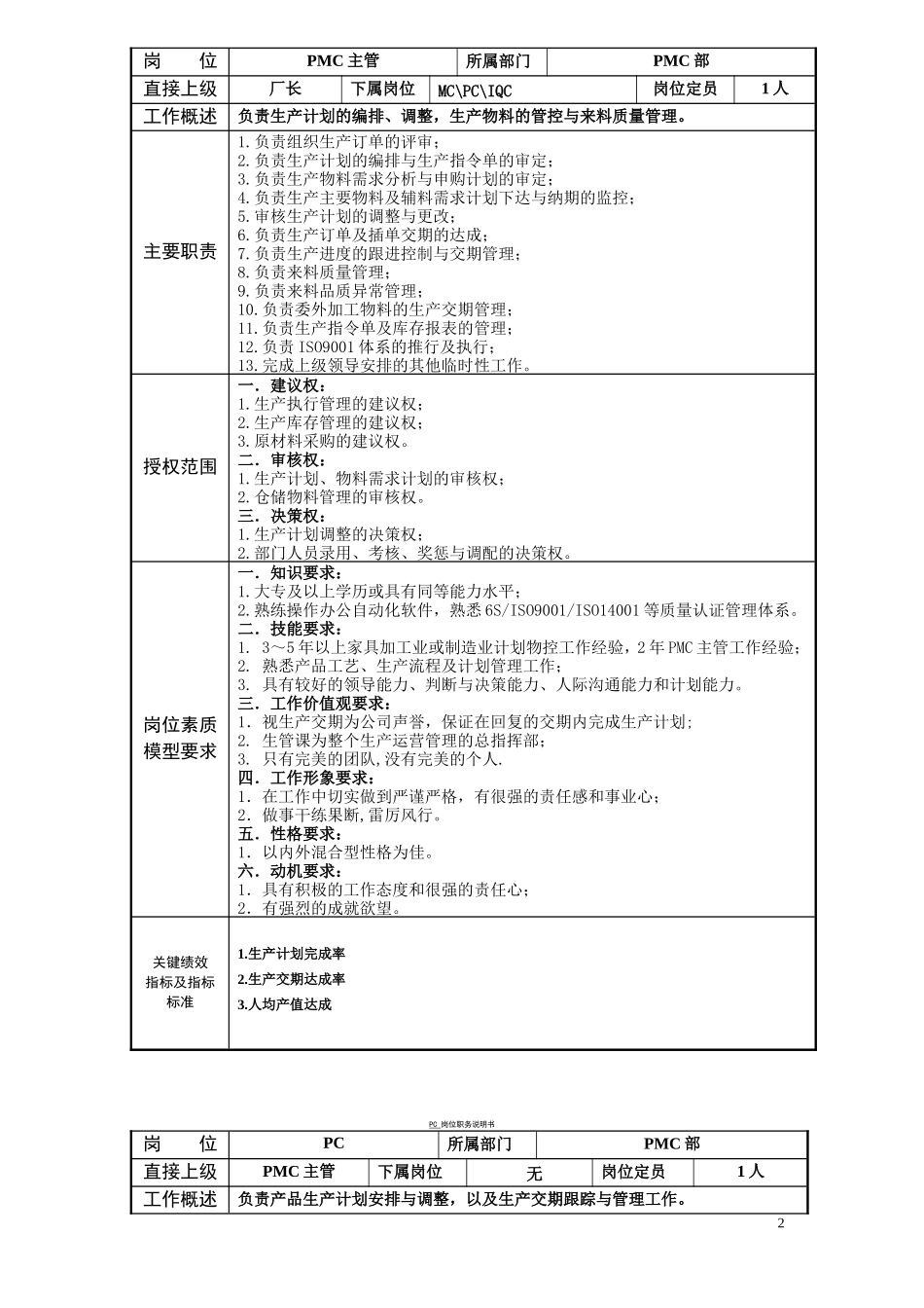 PMC岗位说明书_第2页