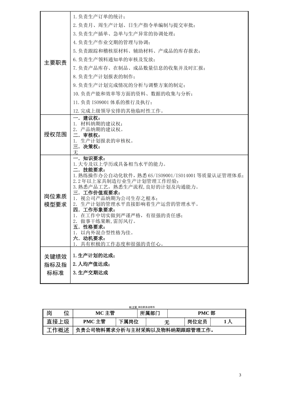 PMC岗位说明书_第3页