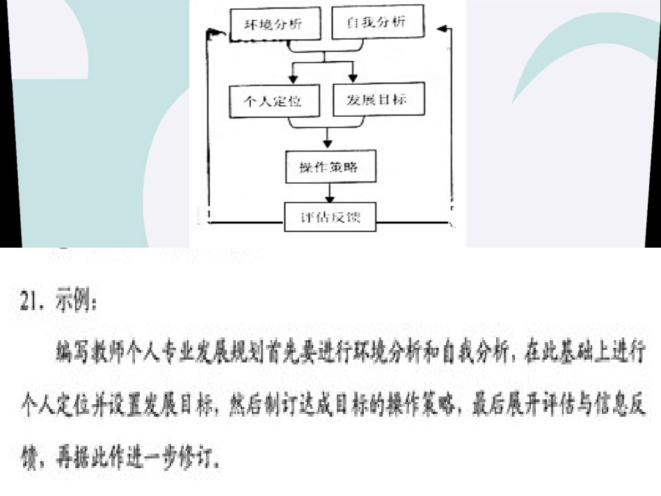 2019高考图文转换专题(精心制作)_第3页