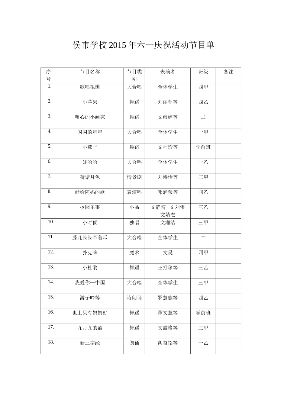 侯市学校2015年六一庆祝活动节目单_第1页