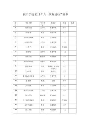 侯市学校2015年六一庆祝活动节目单
