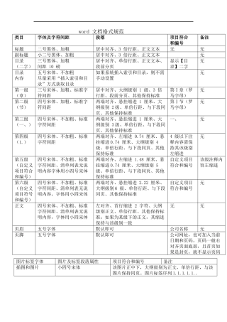 Word文档格式规范