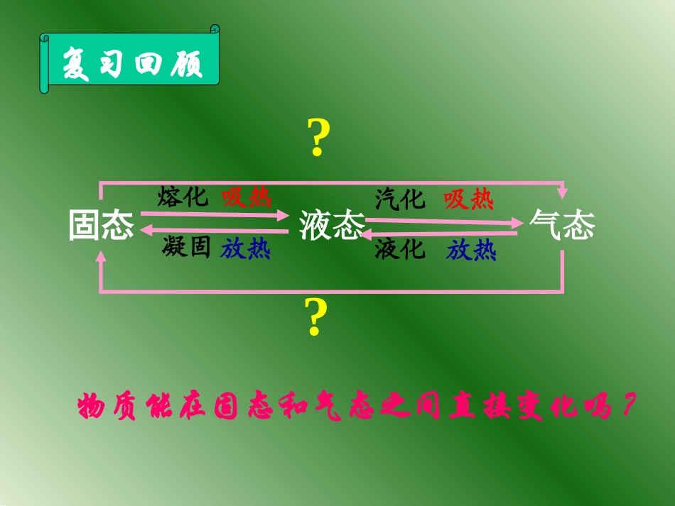 八年级物理 升华和凝华ppt_第2页
