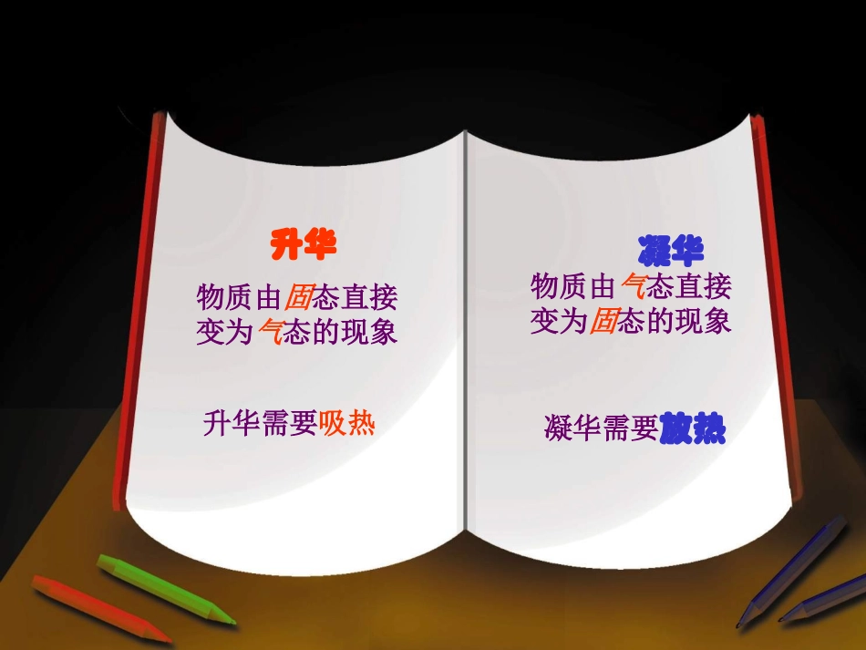 八年级物理 升华和凝华ppt_第3页