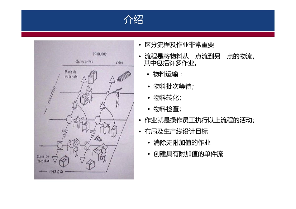 布局及生产线设计_第2页