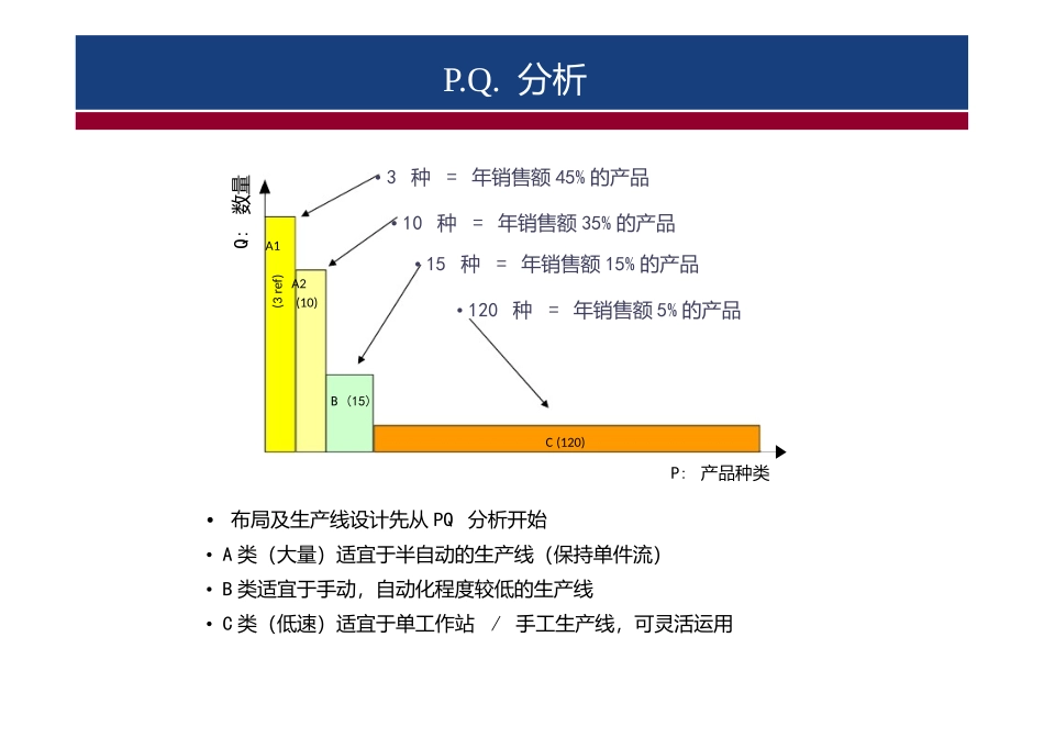 布局及生产线设计_第3页
