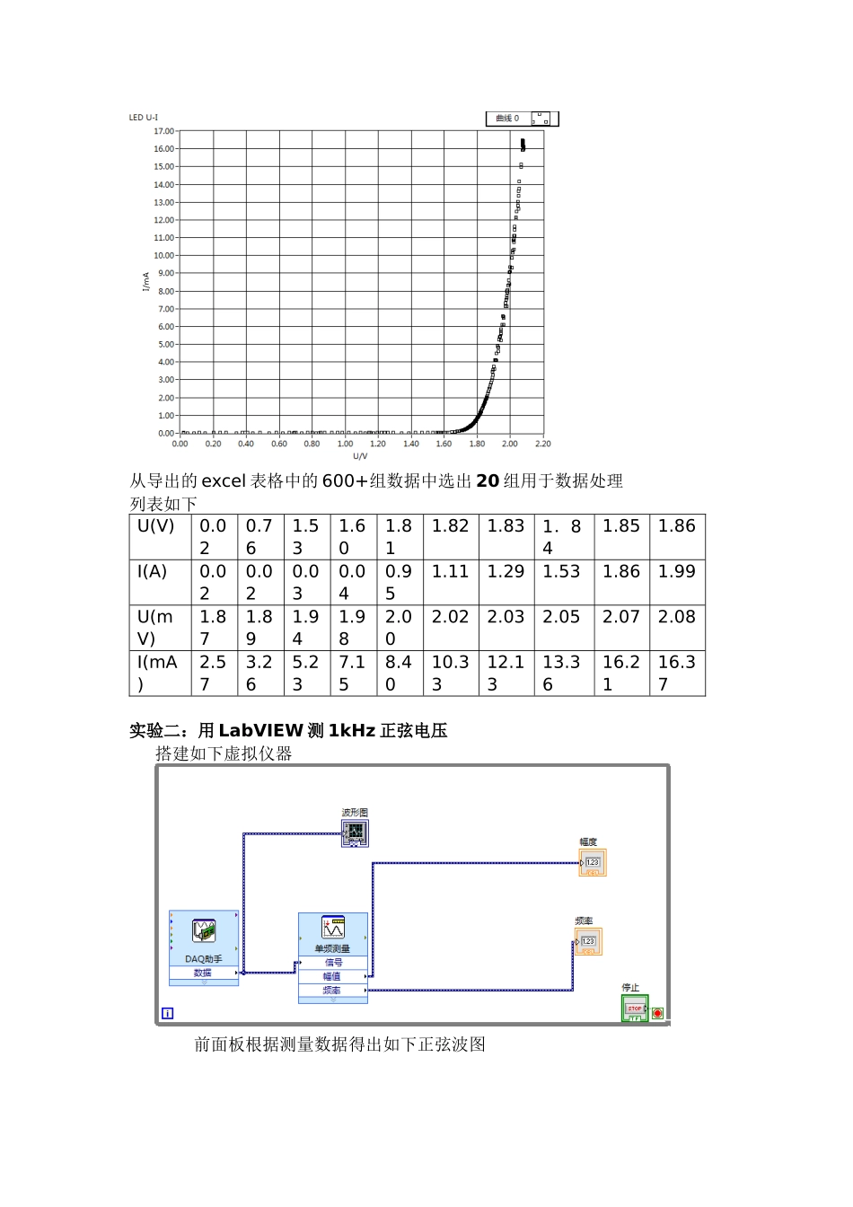 LabVIEW 入门和简单测量_第3页