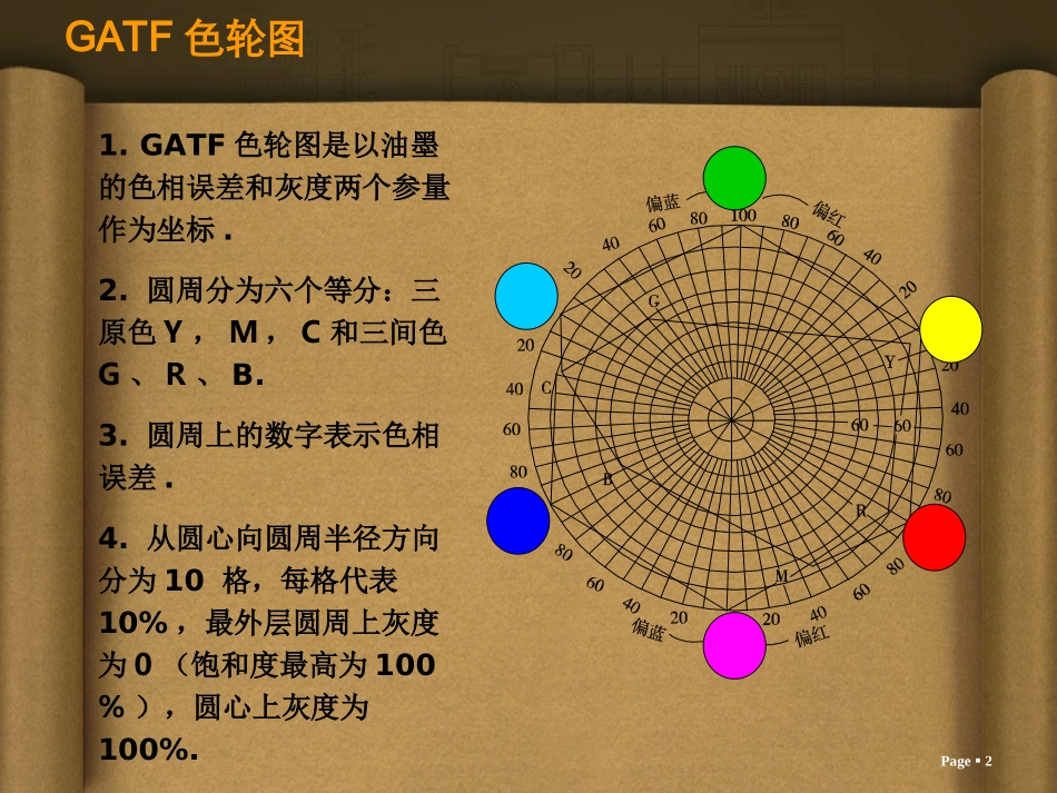 GATF色轮图_第2页