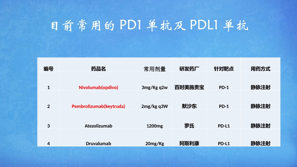 PD1单抗简介_第3页