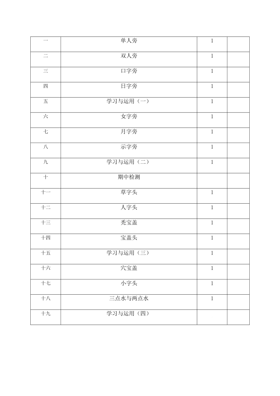 2018四年级上册书法指导教学方案_第3页