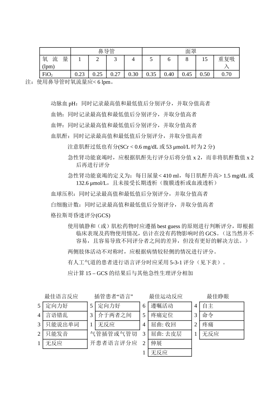 APACHE II评分说明_第2页