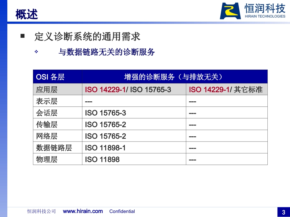 ISO 14229+统一诊断服务_第3页