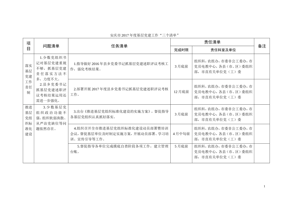 安庆2017基层党建工作三个清单_第1页