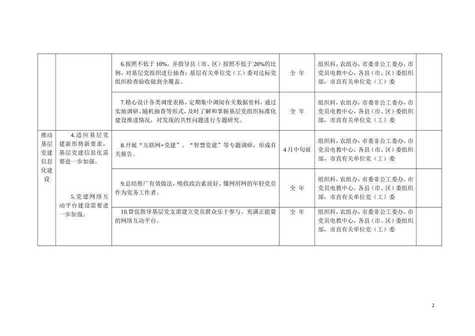 安庆2017基层党建工作三个清单_第2页