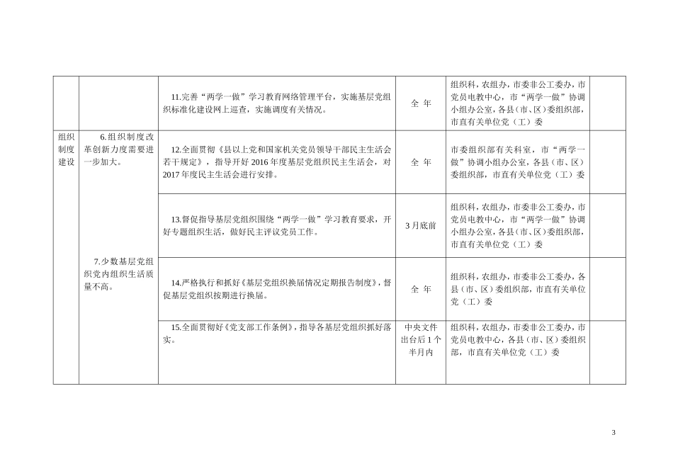 安庆2017基层党建工作三个清单_第3页