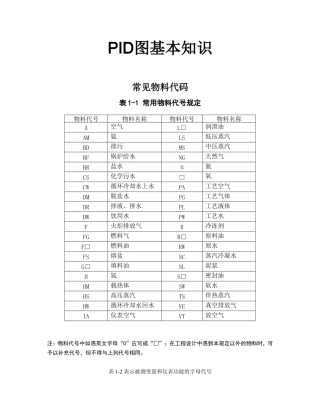 PID图基本知识