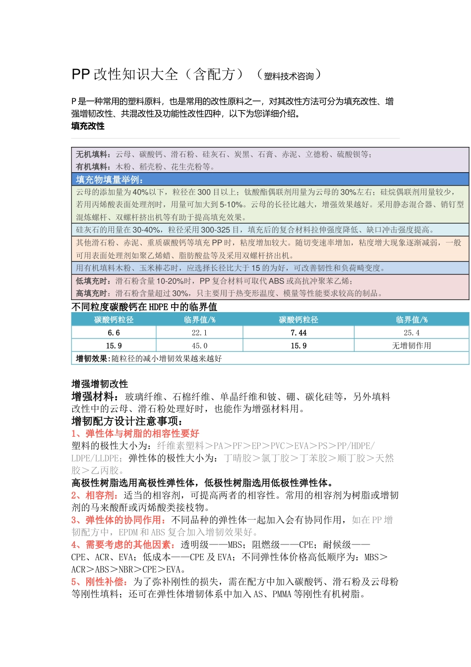 PP改性知识大全(含配方)_第1页