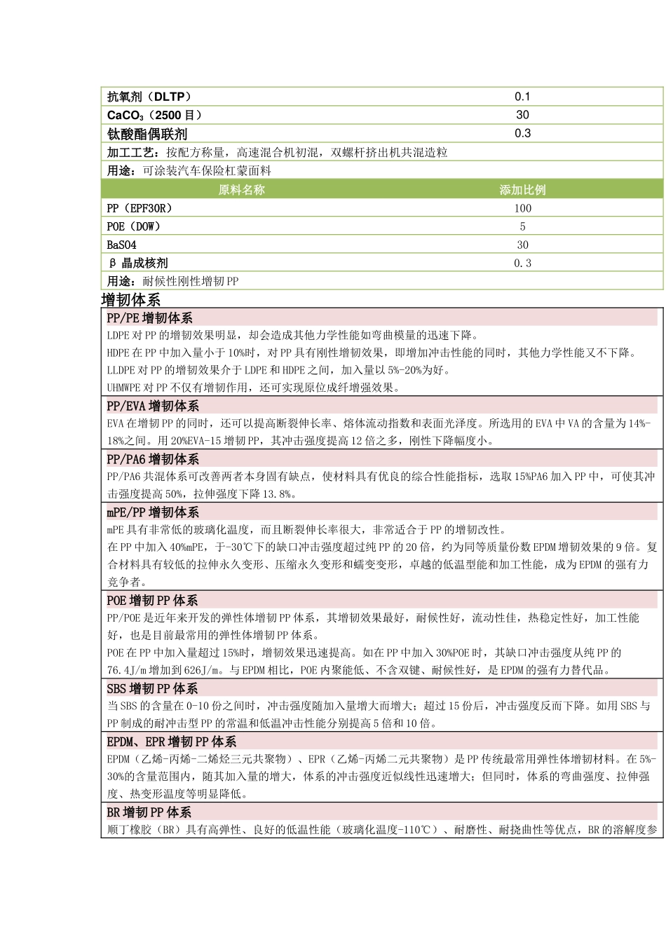 PP改性知识大全(含配方)_第3页