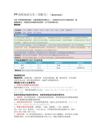 PP改性知识大全(含配方)