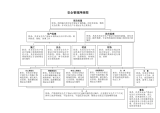 安全管理网络图(详细)