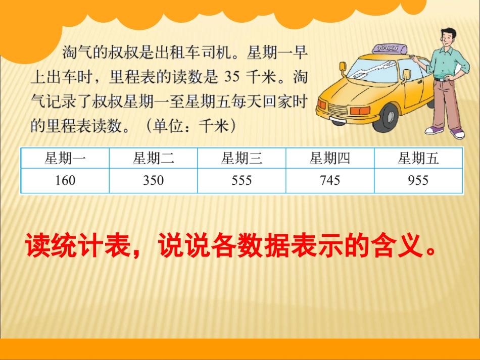 PPT《里程表二》_第2页