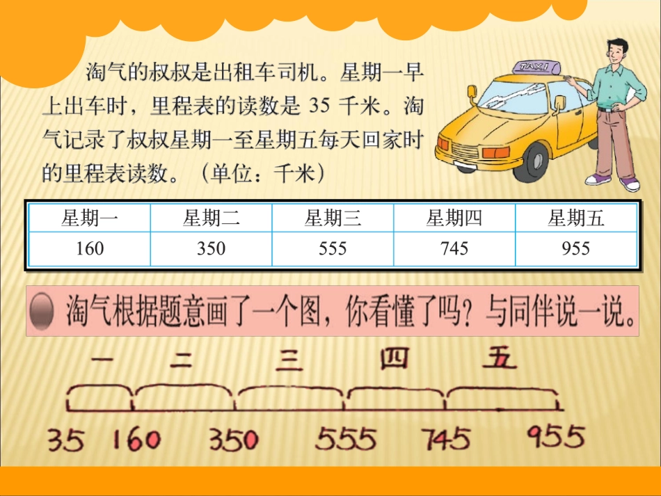 PPT《里程表二》_第3页