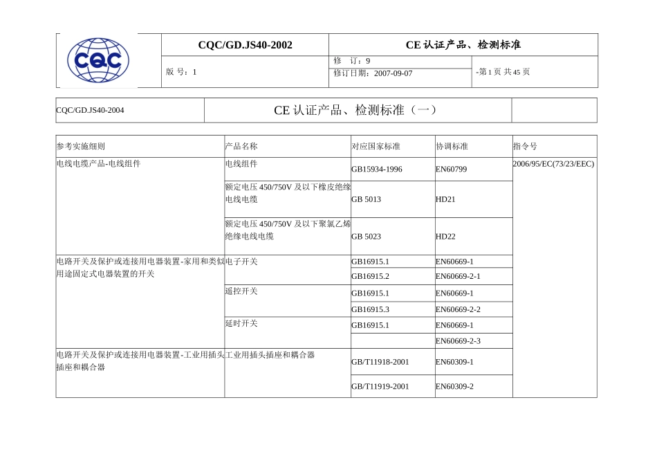CE产品认证、检测标准_第1页