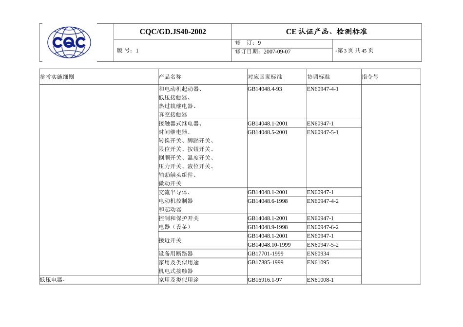 CE产品认证、检测标准_第3页