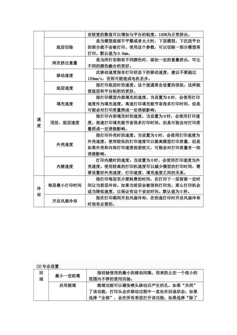 Cura软件的参数设置_第2页
