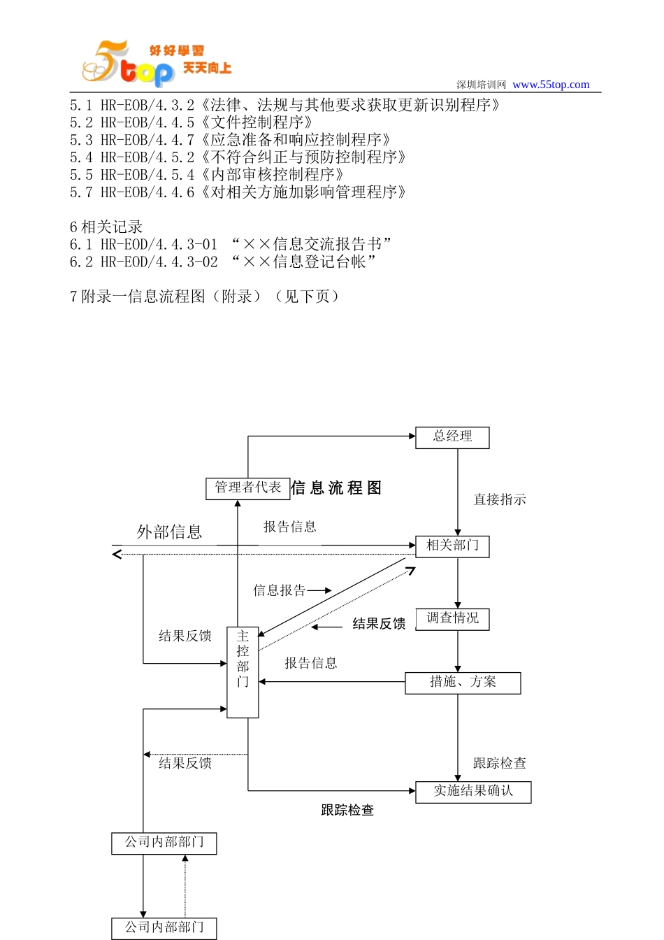 EHS信息与交流控制程序 (2)_第3页