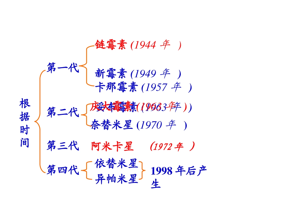 氨基糖苷类抗生素_第3页