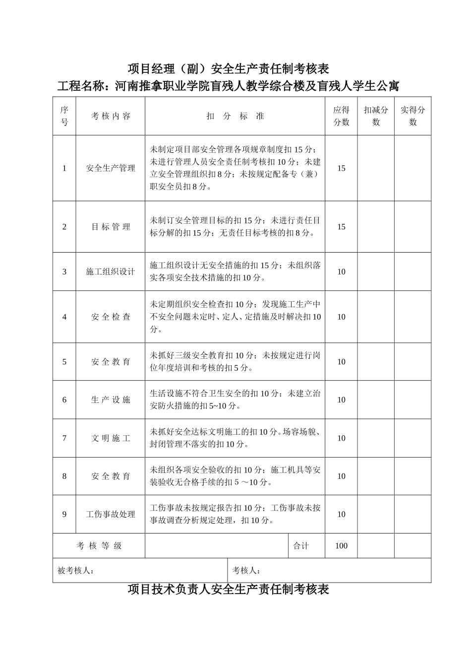 安全生产责任制考核表_第1页