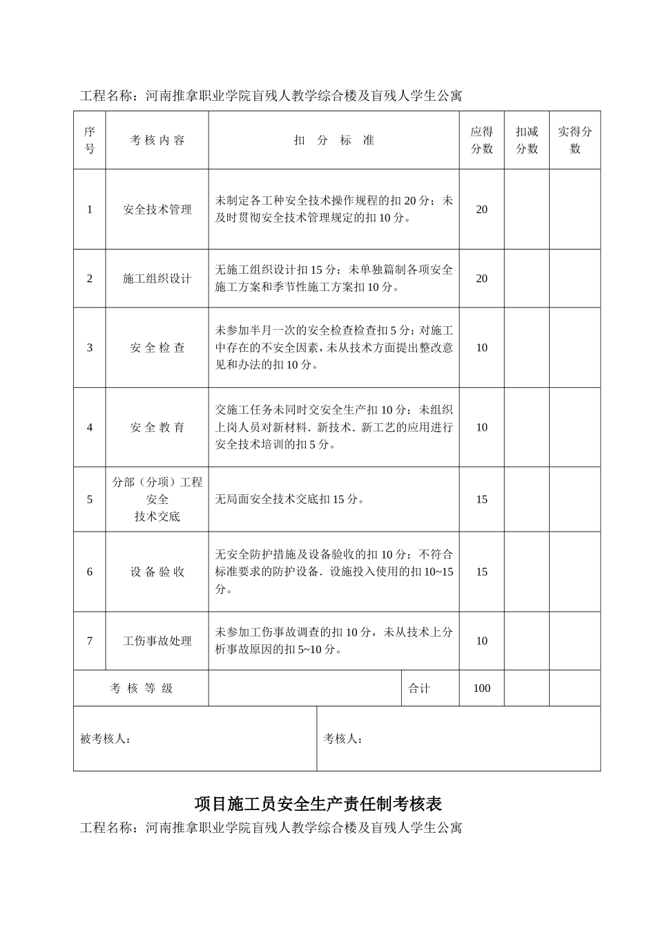 安全生产责任制考核表_第2页