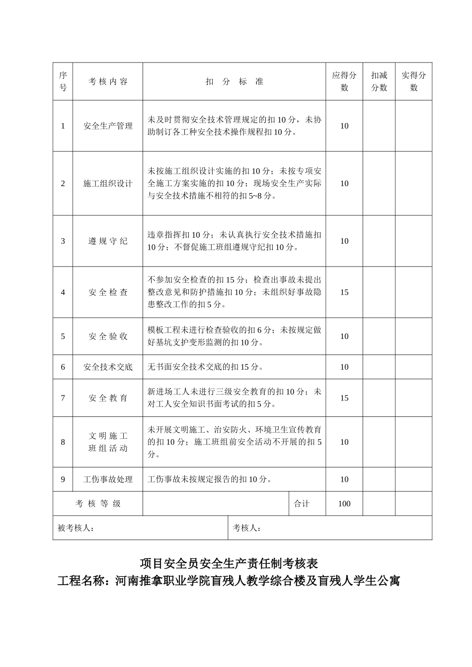 安全生产责任制考核表_第3页
