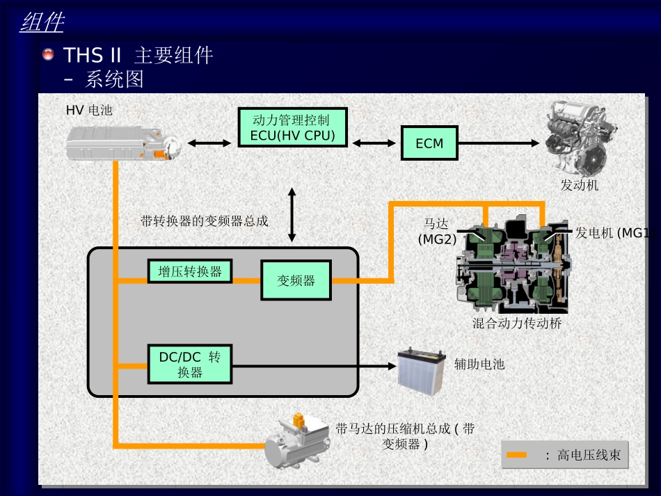 toyota hybrid carmy 丰田凯美瑞中文介绍(混合动力系统)_第2页