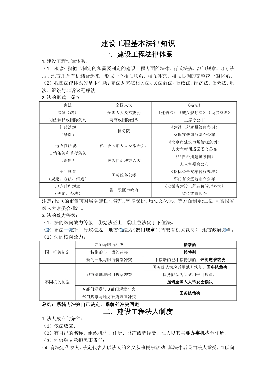 2018一级建造师法规考试重点_第1页