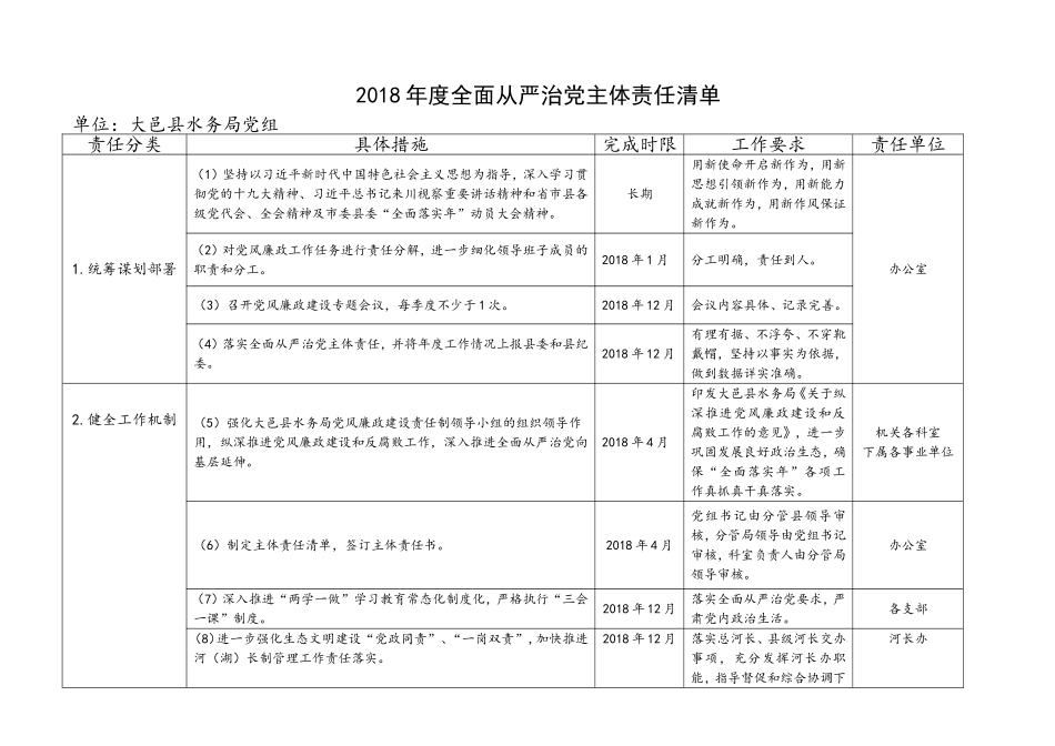 2018全面从严治党主体责任清单_第1页