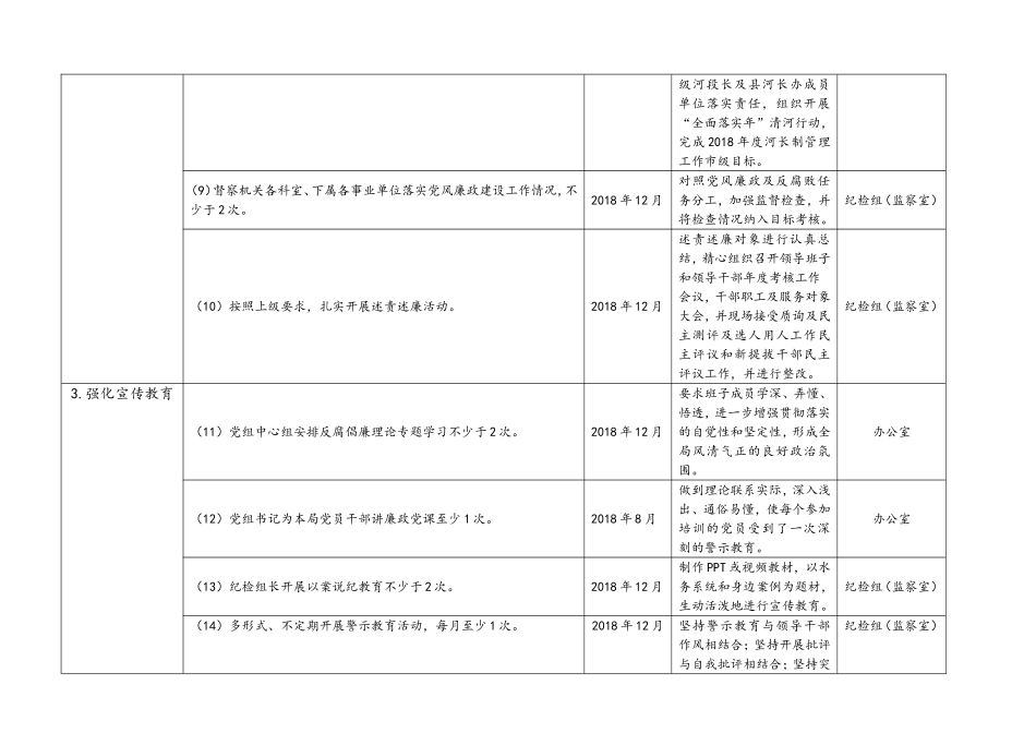 2018全面从严治党主体责任清单_第2页