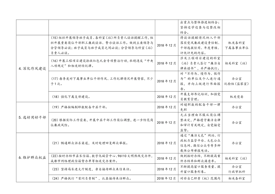 2018全面从严治党主体责任清单_第3页