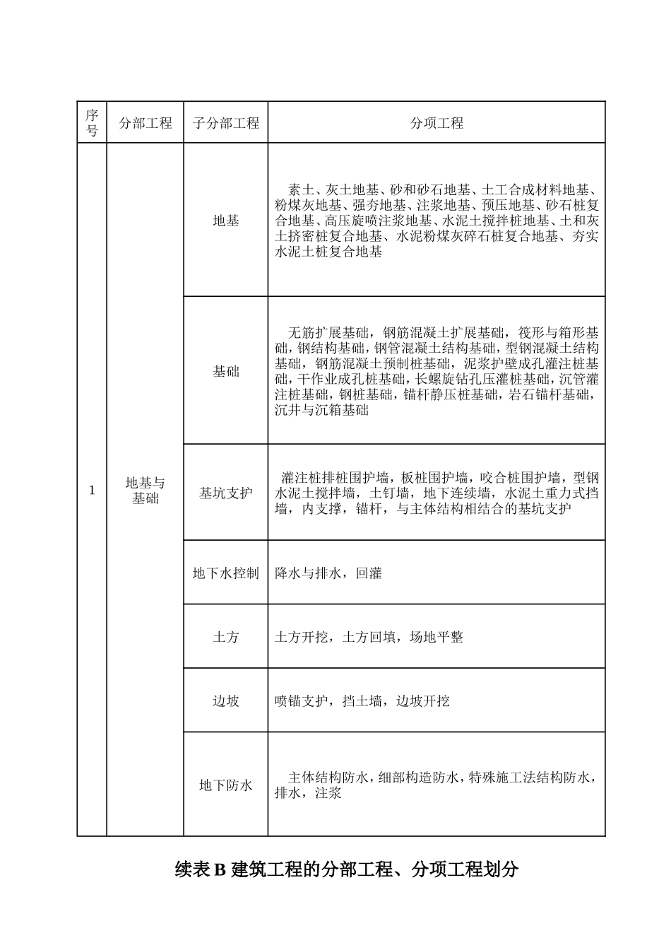 GB50300-2013建筑工程施工质量验收统一标准表格word版本 -最全本_第2页