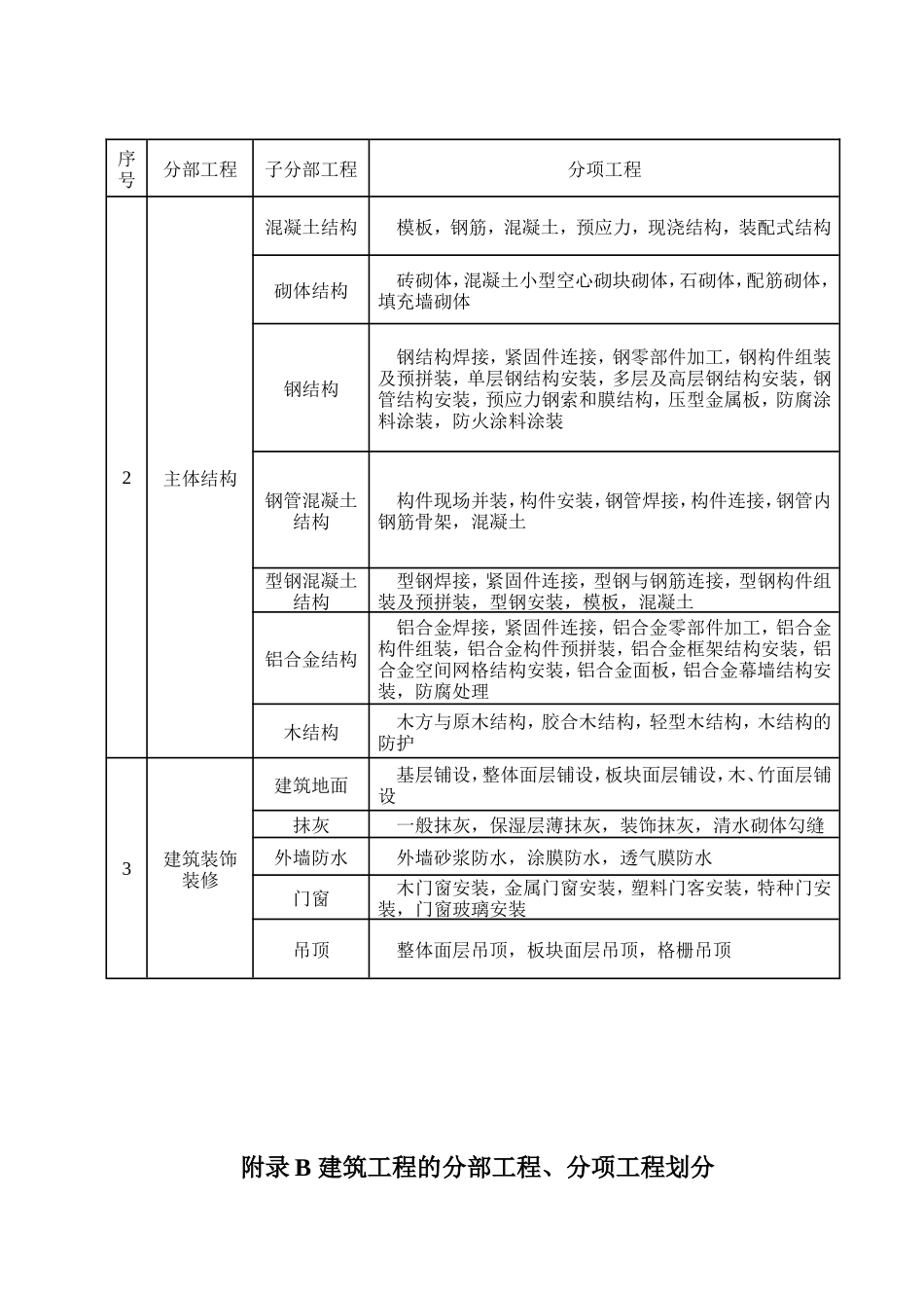 GB50300-2013建筑工程施工质量验收统一标准表格word版本 -最全本_第3页