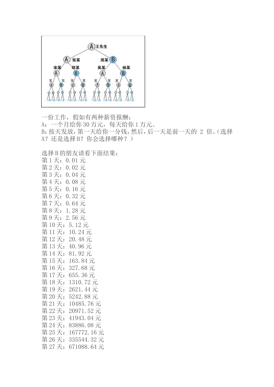 倍增学原理,太神奇了!_第1页