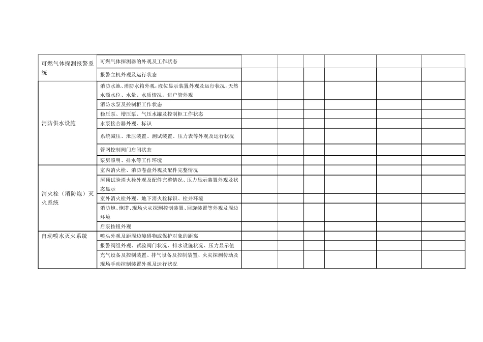 表C.1建筑消防设施巡查记录表_第2页