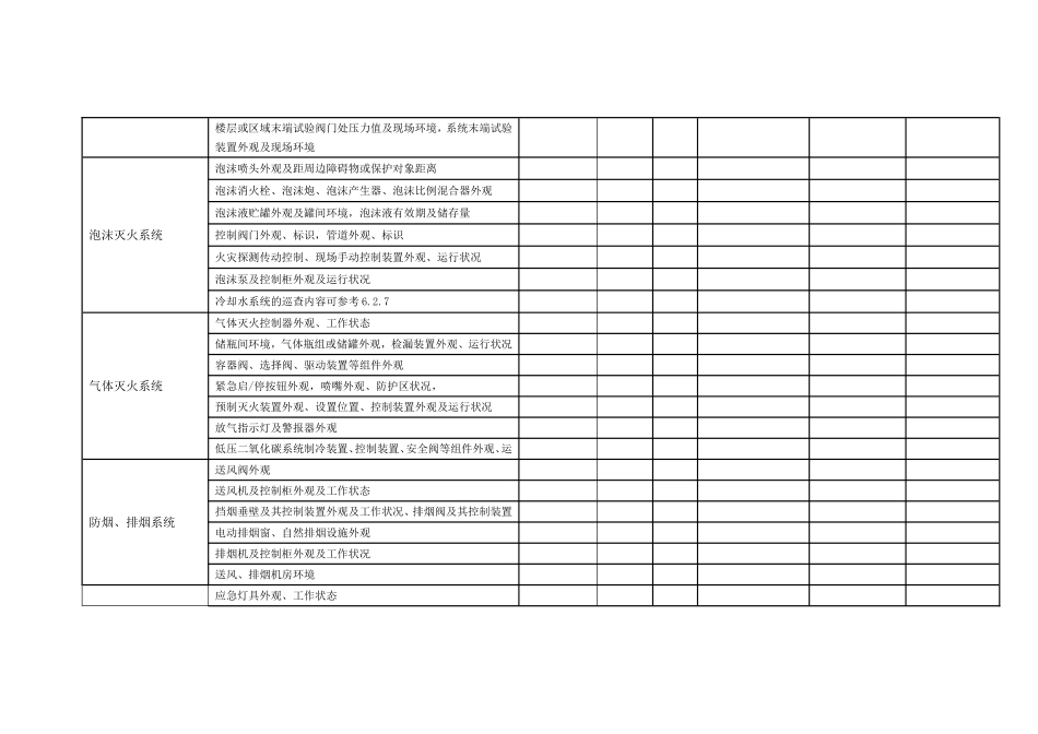 表C.1建筑消防设施巡查记录表_第3页