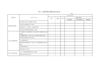 表C.1建筑消防设施巡查记录表